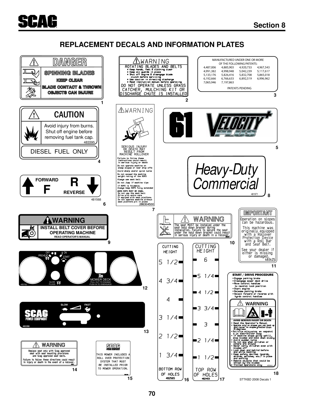 Scag Power Equipment STT61V-25KBD manual Replacement Decals and Information Plates, Manufactured Under ONE or More 