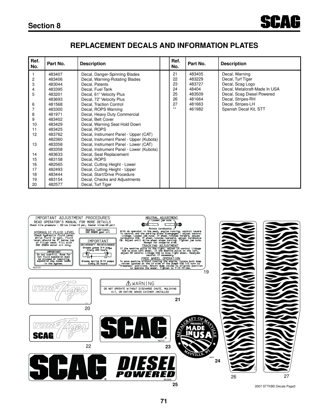 Scag Power Equipment STT61V-25KBD manual Sttkbd Decals Page2 