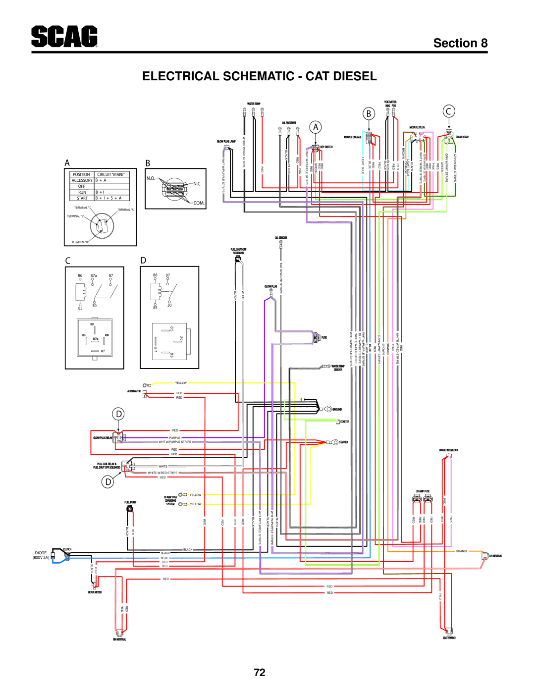 Scag Power Equipment STT61V-25KBD manual Electrical Schematic CAT Diesel, Com 