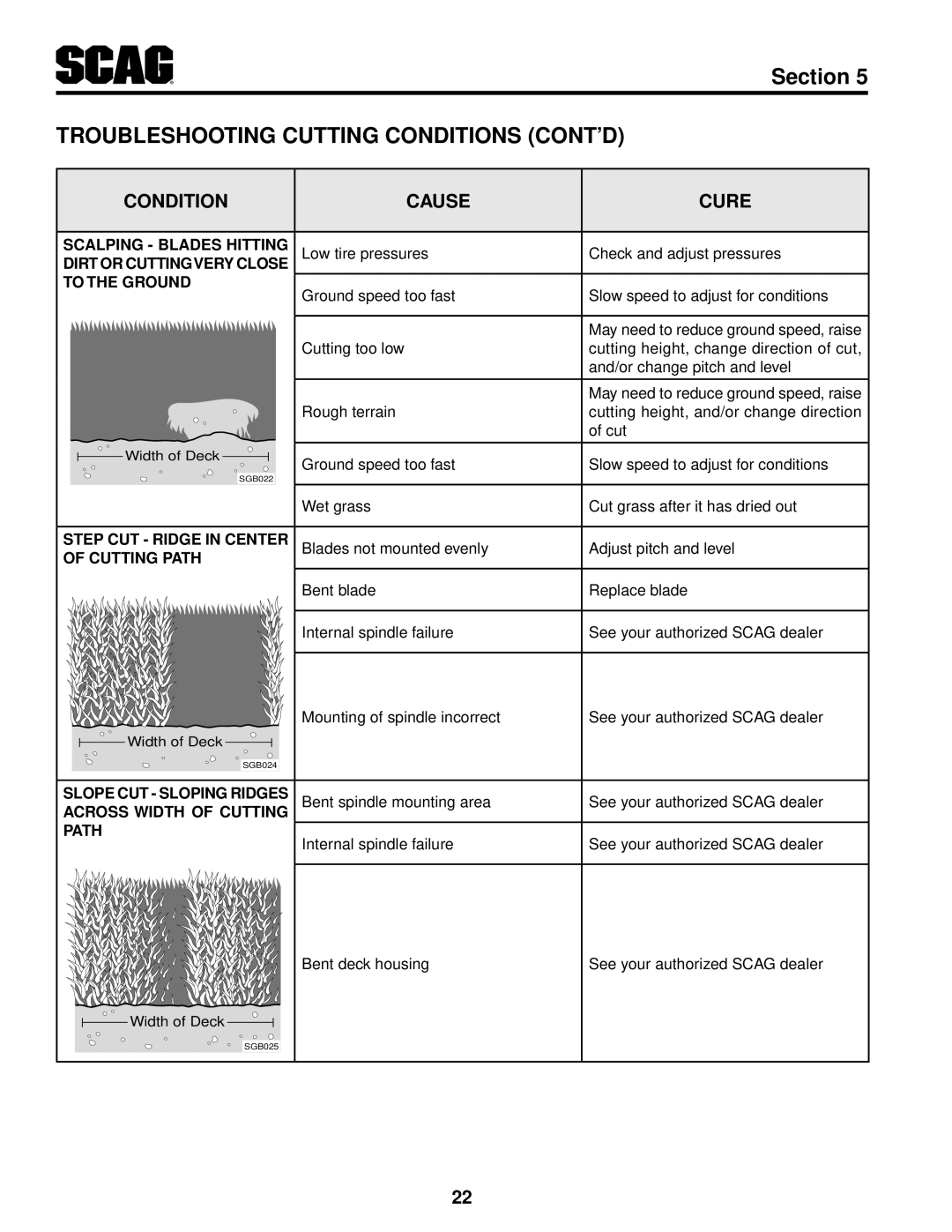 Scag Power Equipment STT61V-29KB-DF manual Scalping Blades Hitting 