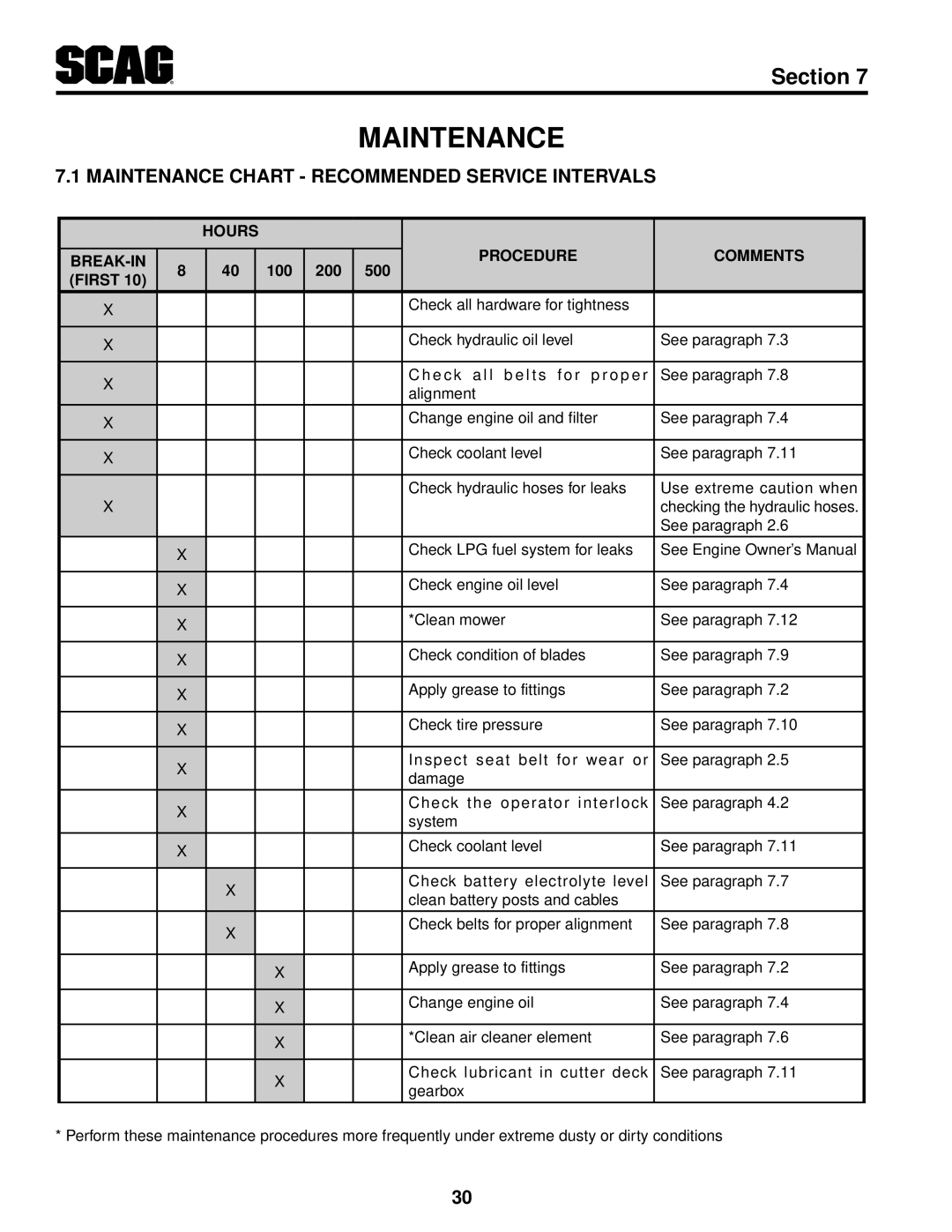 Scag Power Equipment STT61V-29KB-DF manual Maintenance Chart Recommended Service Intervals 