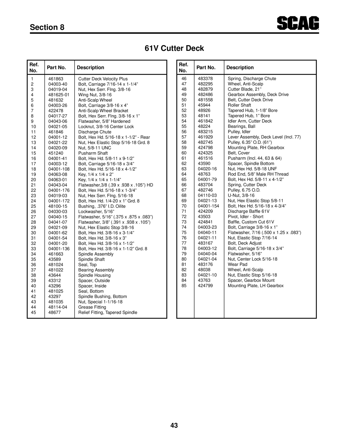 Scag Power Equipment STT61V-29KB-DF manual Description 