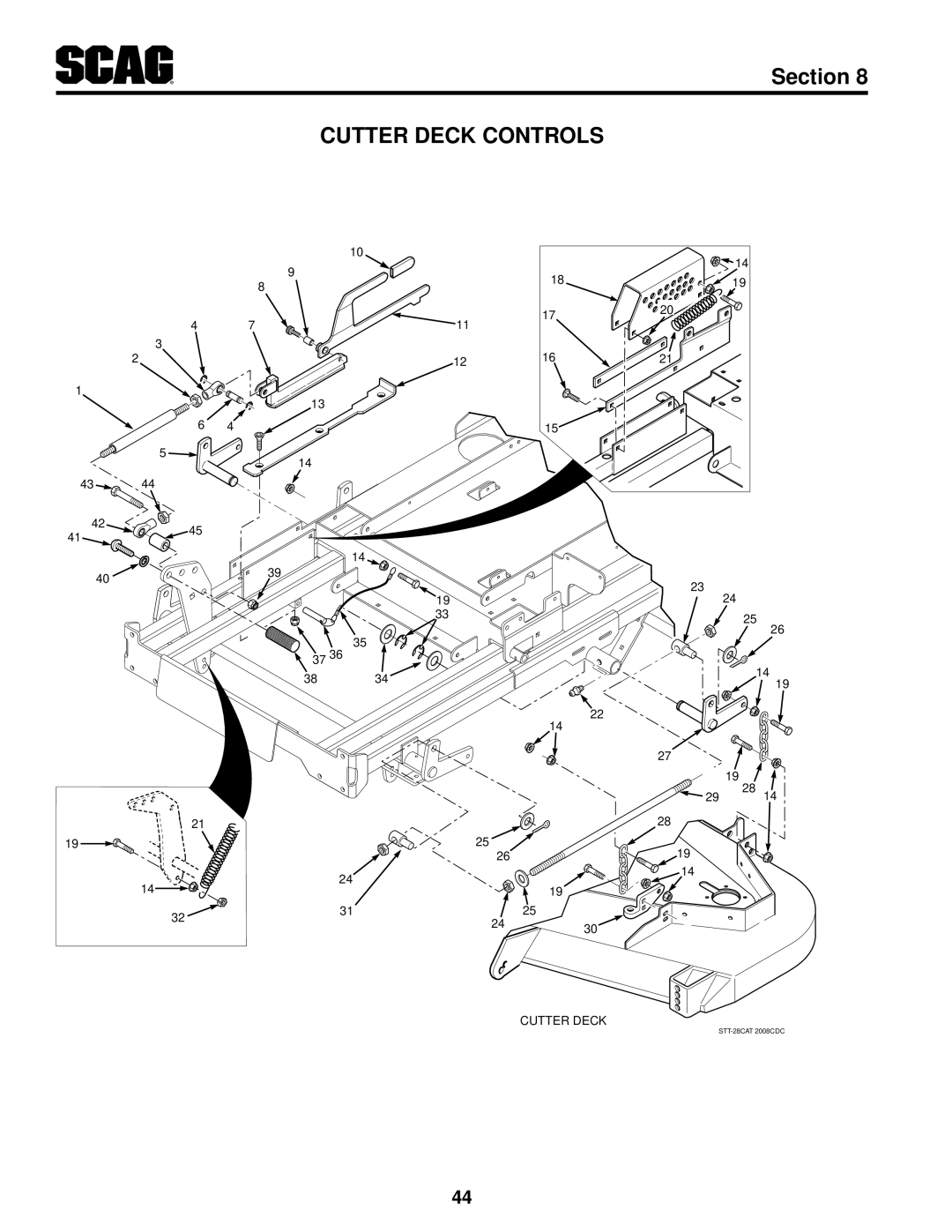 Scag Power Equipment STT61V-29KB-DF manual Cutter Deck Controls 