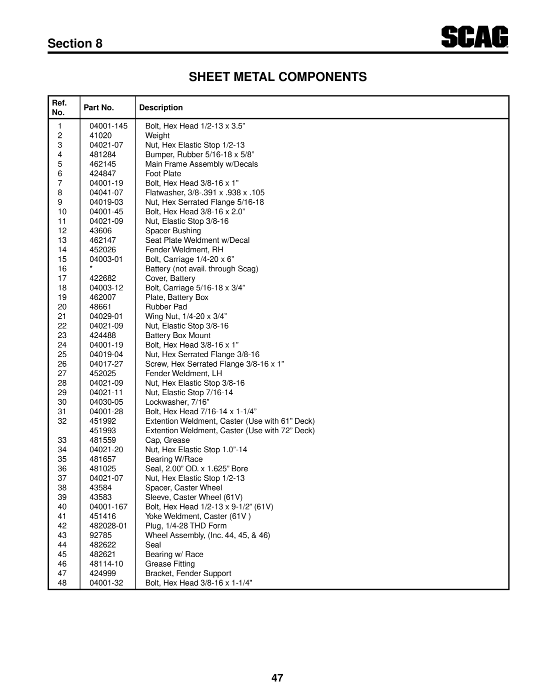 Scag Power Equipment STT61V-29KB-DF manual Sheet Metal Components 