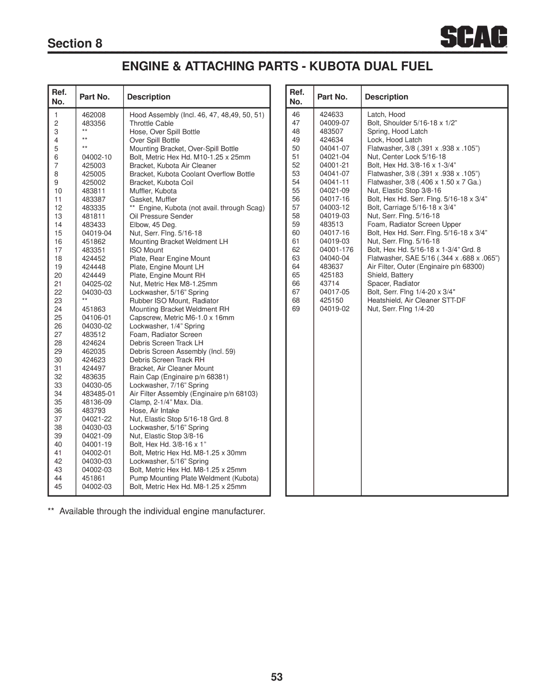 Scag Power Equipment STT61V-29KB-DF manual Available through the individual engine manufacturer 