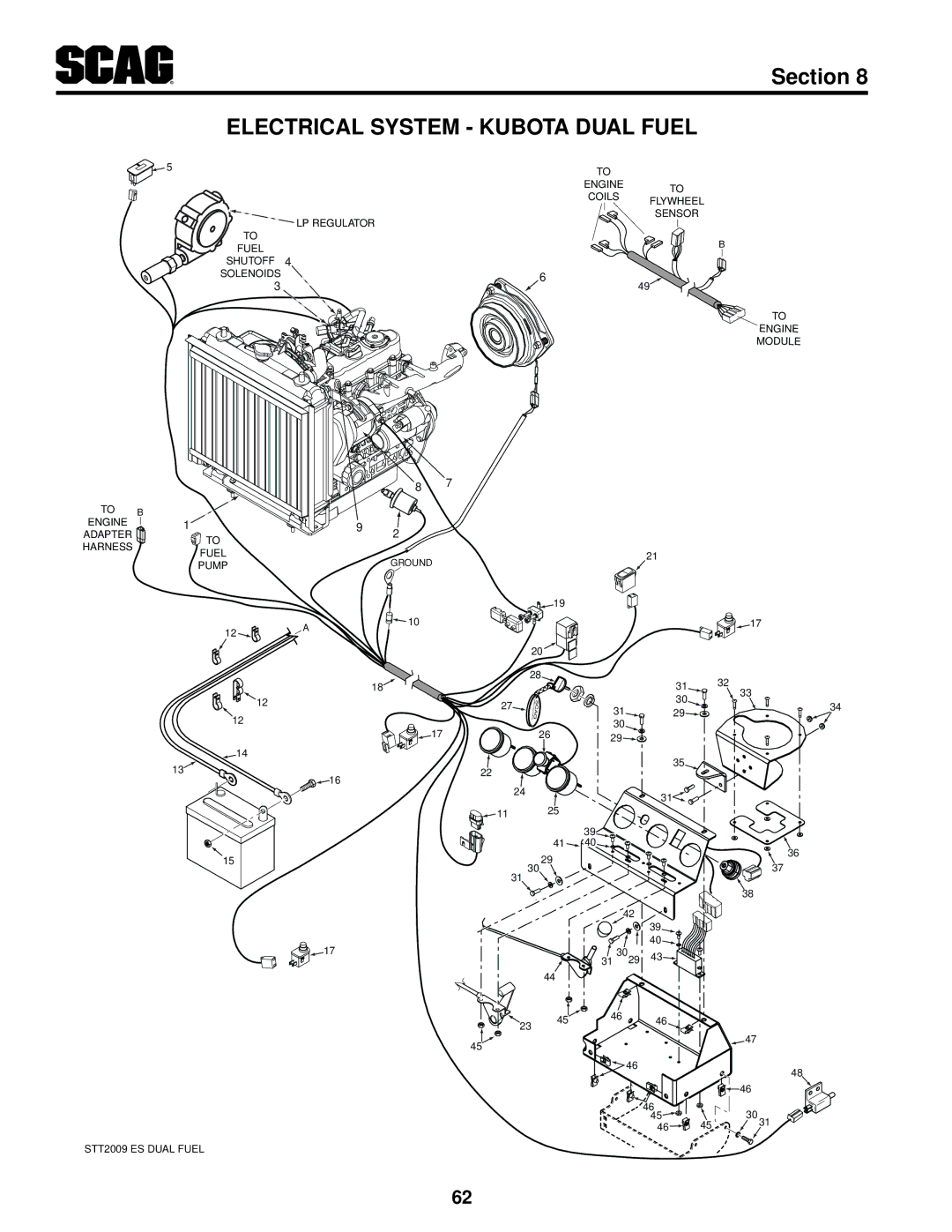 Scag Power Equipment STT61V-29KB-DF manual Electrical System Kubota Dual Fuel 