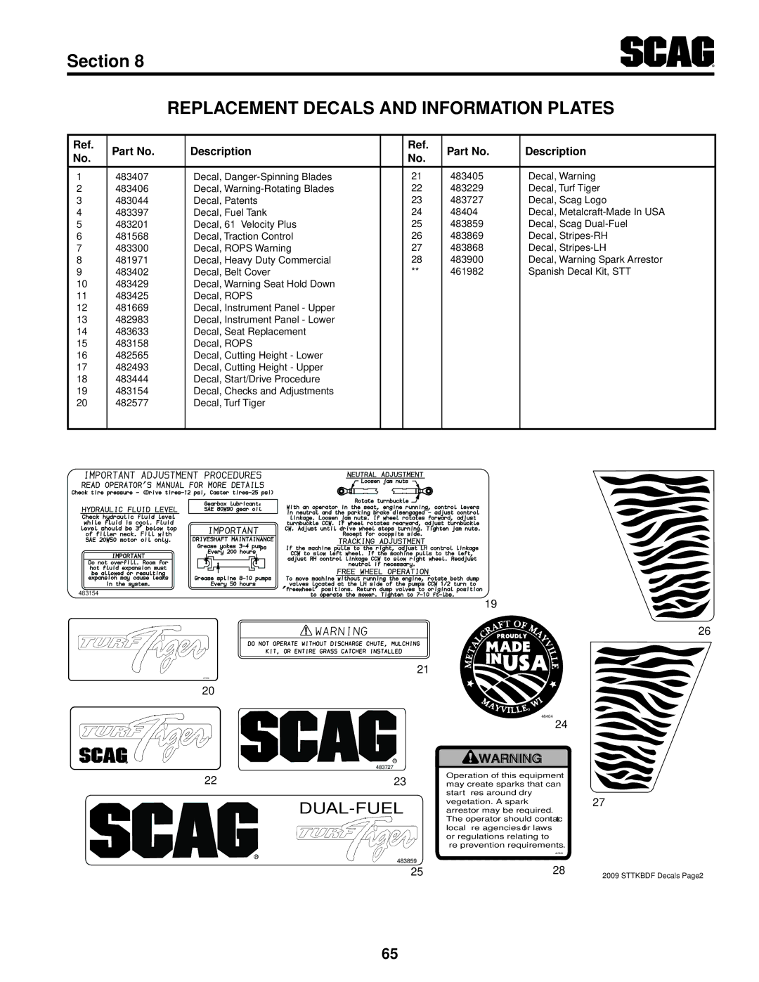 Scag Power Equipment STT61V-29KB-DF manual Dual-Fuel 