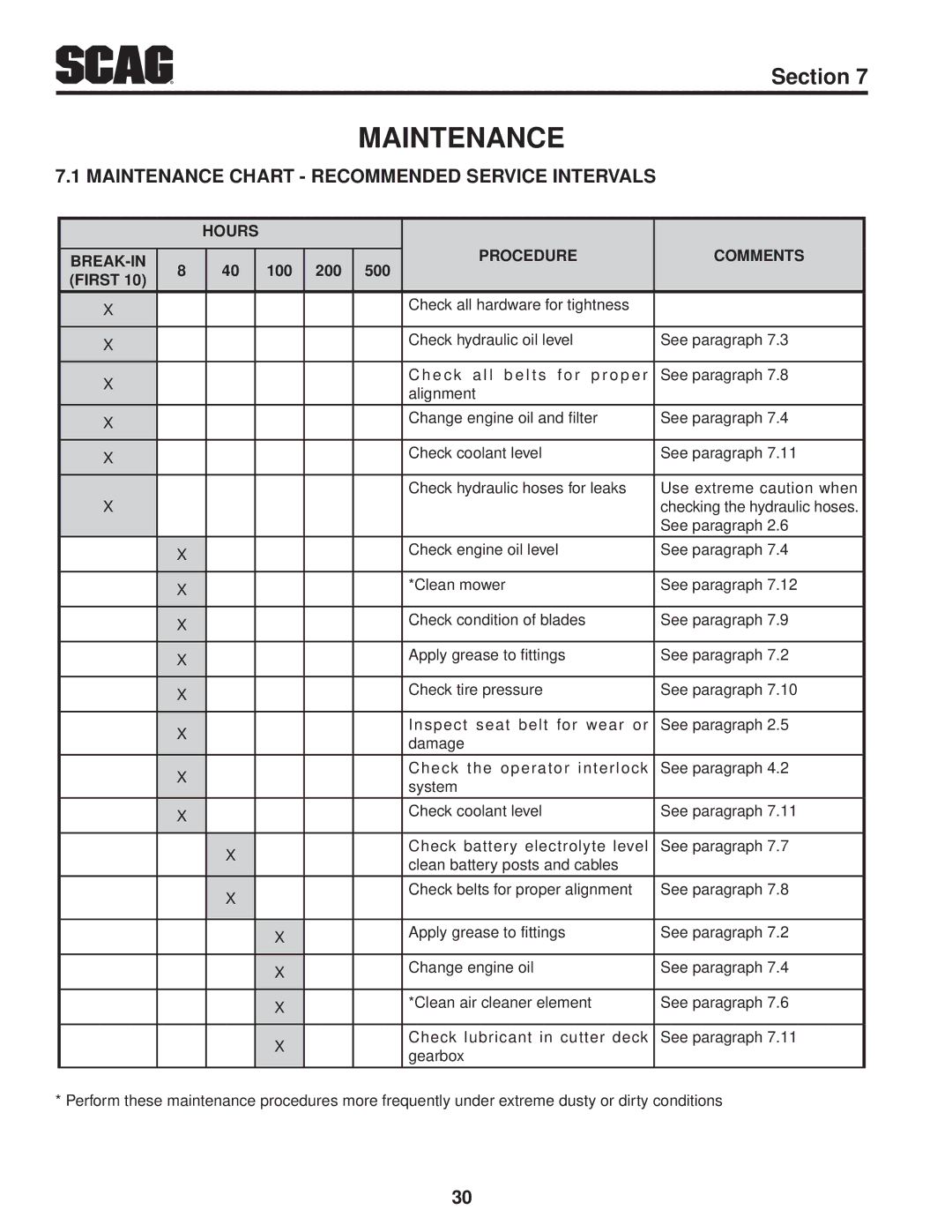 Scag Power Equipment STT61V-31EFI-SS manual Maintenance Chart Recommended Service Intervals 