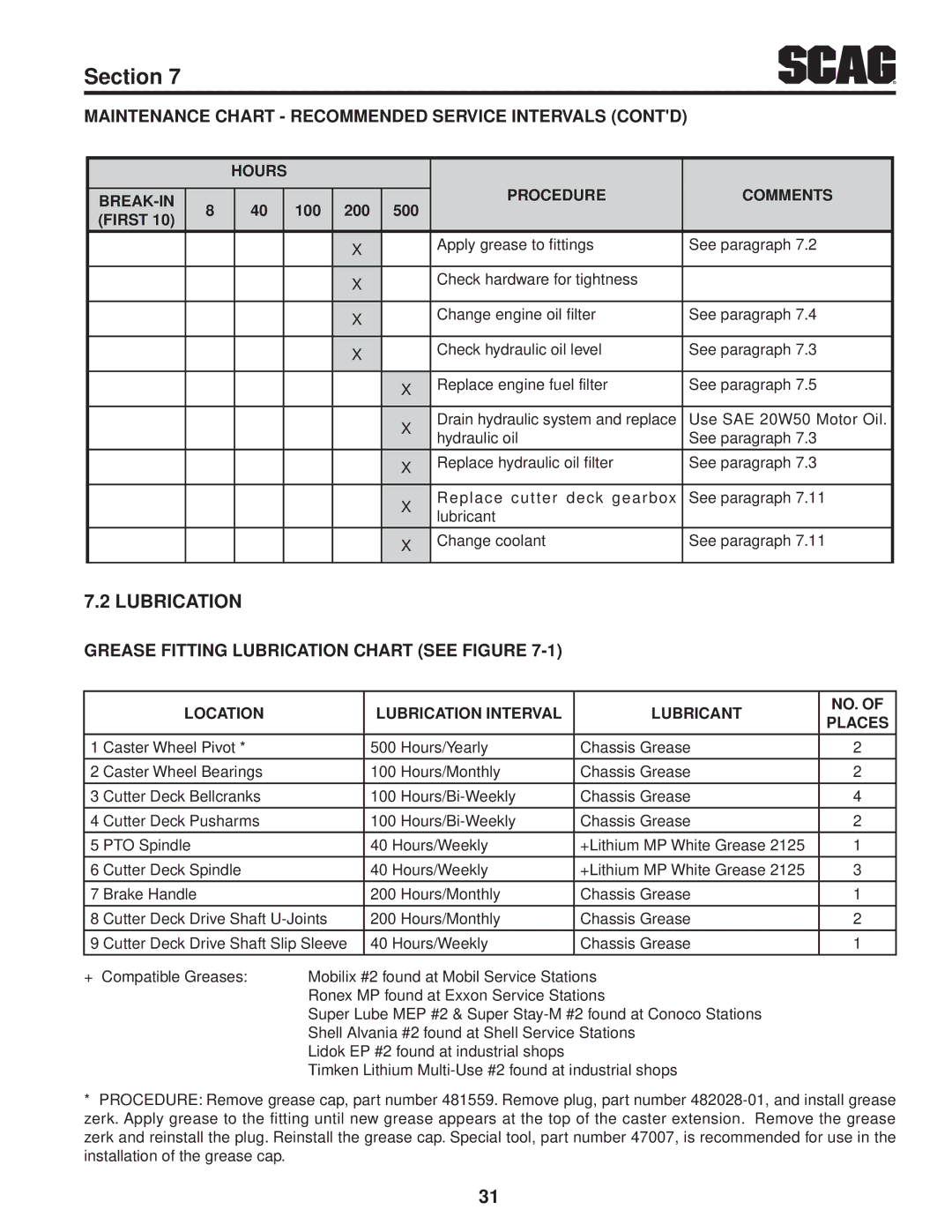 Scag Power Equipment STT61V-31EFI-SS manual Lubrication, Maintenance Chart Recommended Service Intervals Contd 