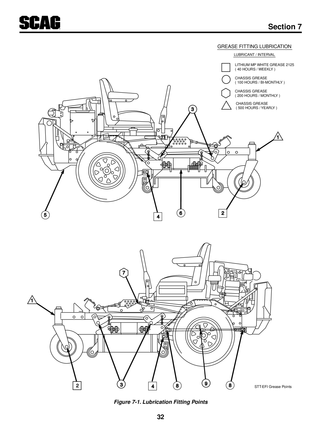 Scag Power Equipment STT61V-31EFI-SS manual Lubrication Fitting Points 