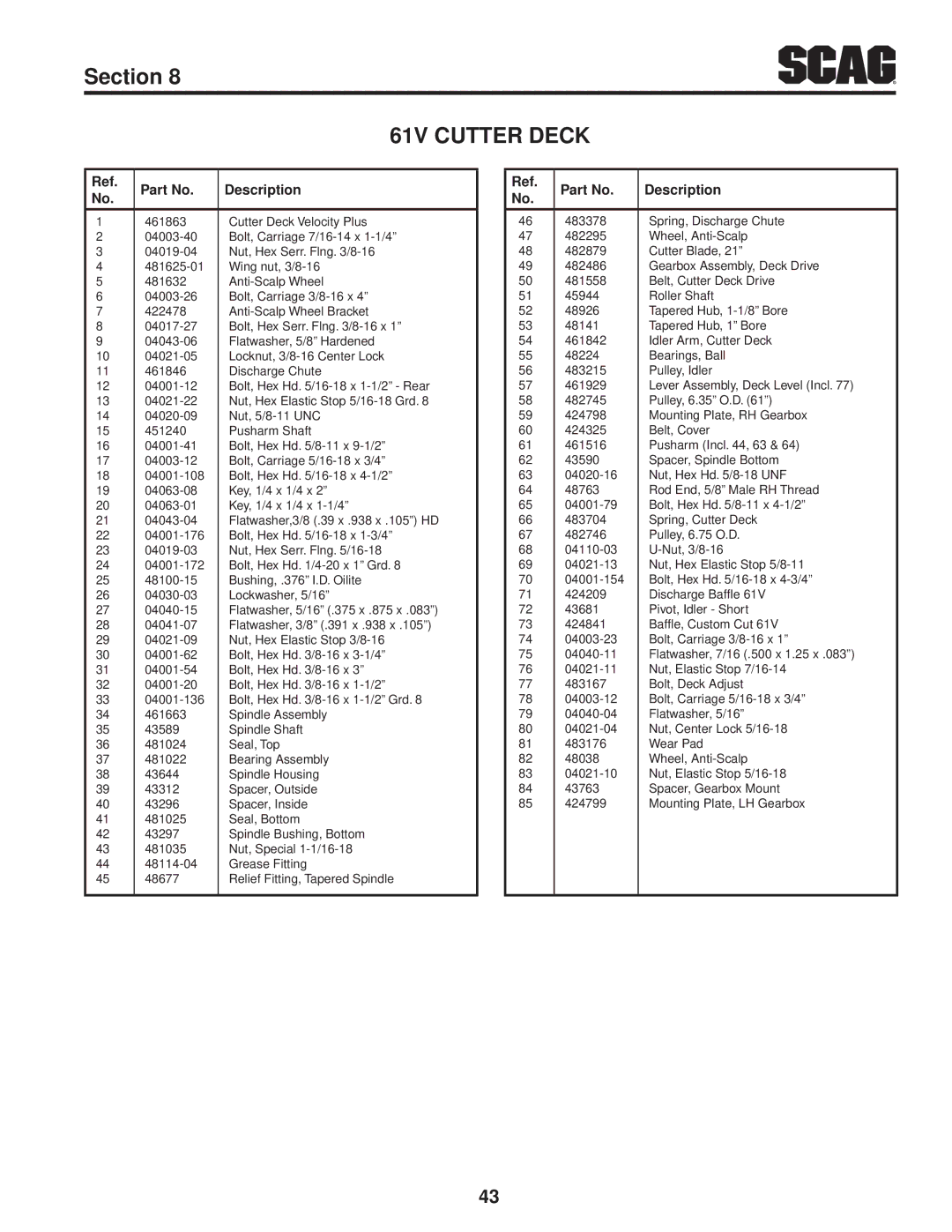 Scag Power Equipment STT61V-31EFI-SS manual Description 