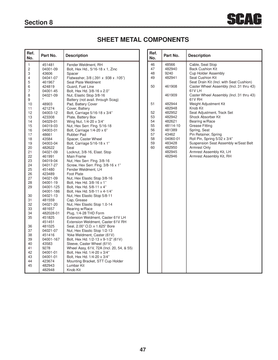 Scag Power Equipment STT61V-31EFI-SS manual Sheet Metal Components 