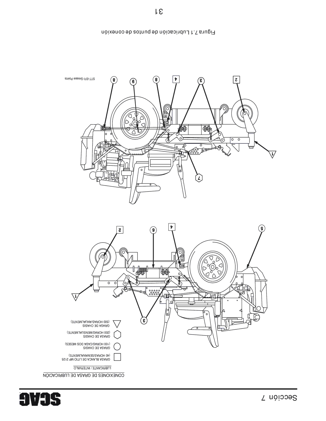 Scag Power Equipment STT61V-31EFI-SS manual Conexión de puntos de Lubricación 1.7 Figura 