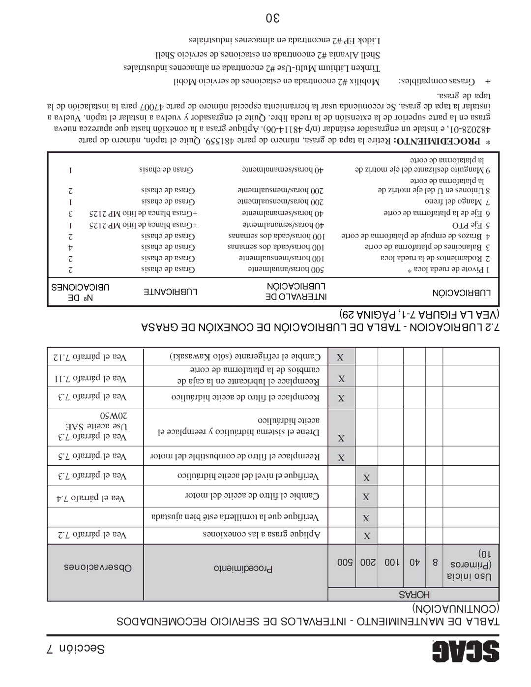 Scag Power Equipment STT61V-31EFI-SS manual Continuación 