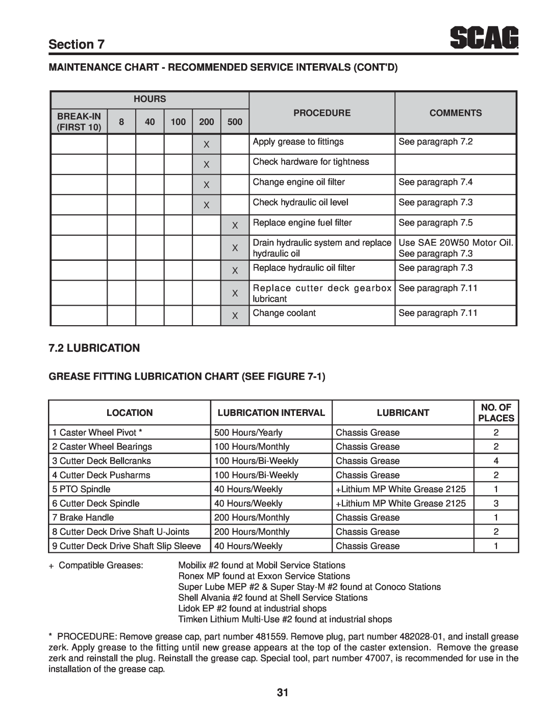 Scag Power Equipment STT61V-31EFI-SS manual Section, Grease Fitting Lubrication Chart See Figure 