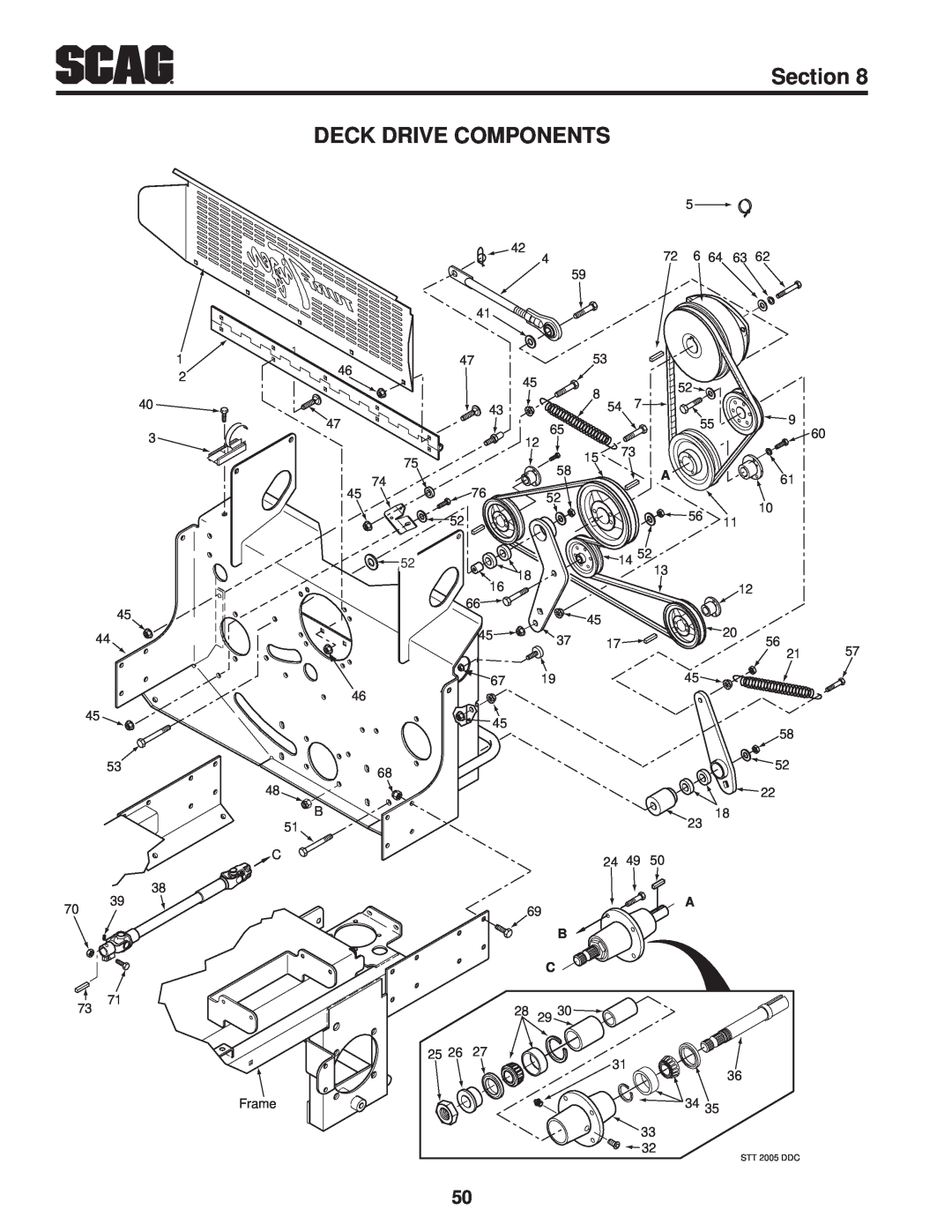 Scag Power Equipment STT61V-31EFI-SS manual Deck Drive Components, Section, Frame, STT 2005 DDC 