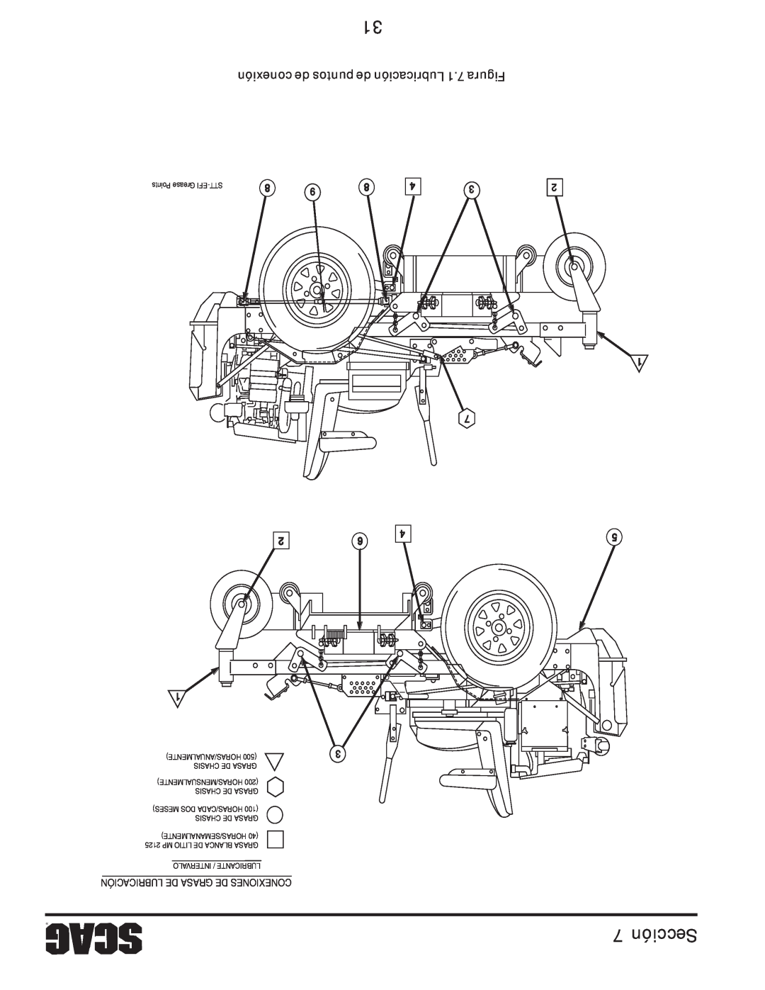 Scag Power Equipment STT61V-31EFI-SS manual Sección, conexión de puntos de Lubricación 1.7 Figura 