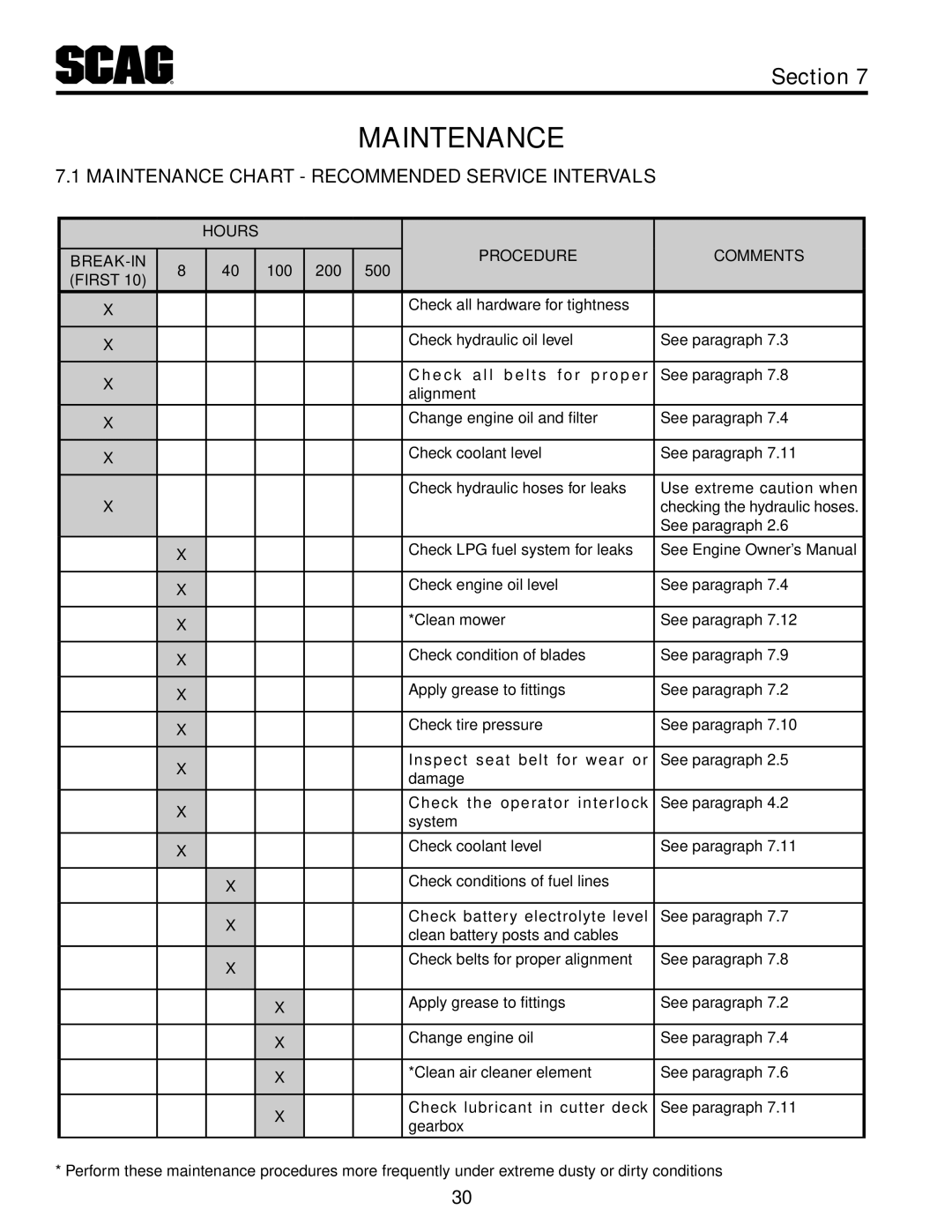 Scag Power Equipment STT61V-31KB-DF manual Maintenance Chart Recommended Service Intervals 