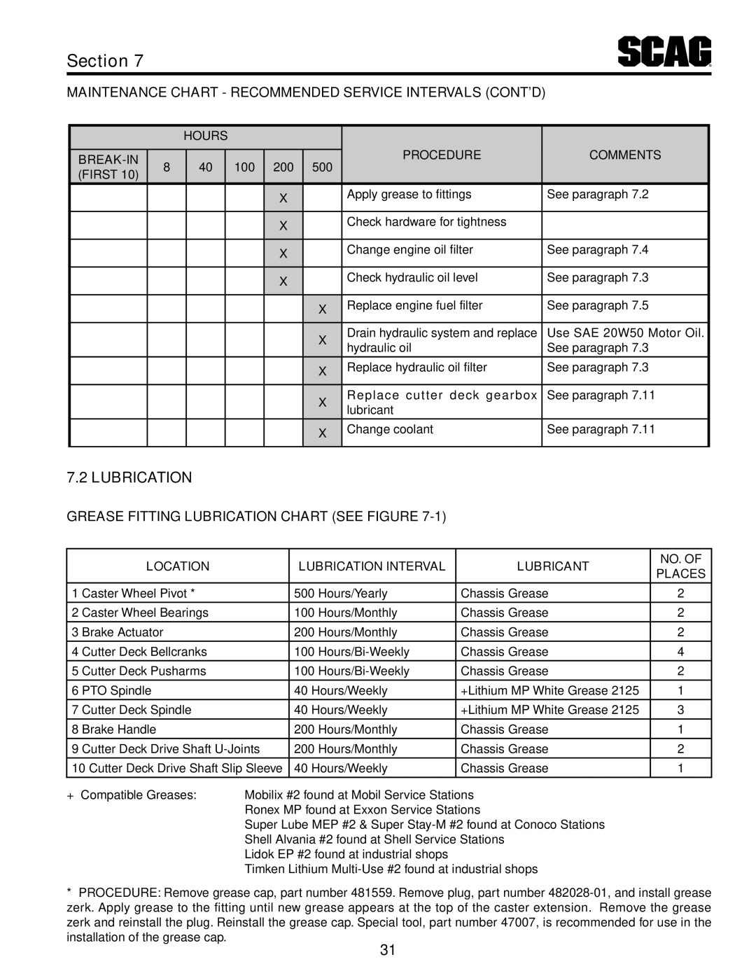 Scag Power Equipment STT61V-31KB-DF manual Lubrication, Maintenance Chart Recommended Service Intervals Contd 