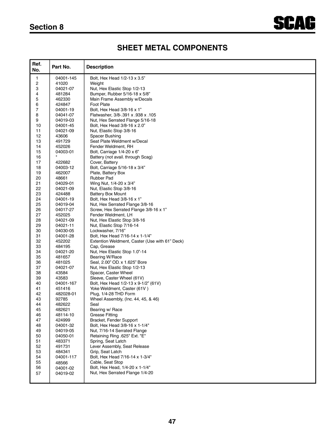 Scag Power Equipment STT61V-31KB-DF manual Sheet Metal Components 