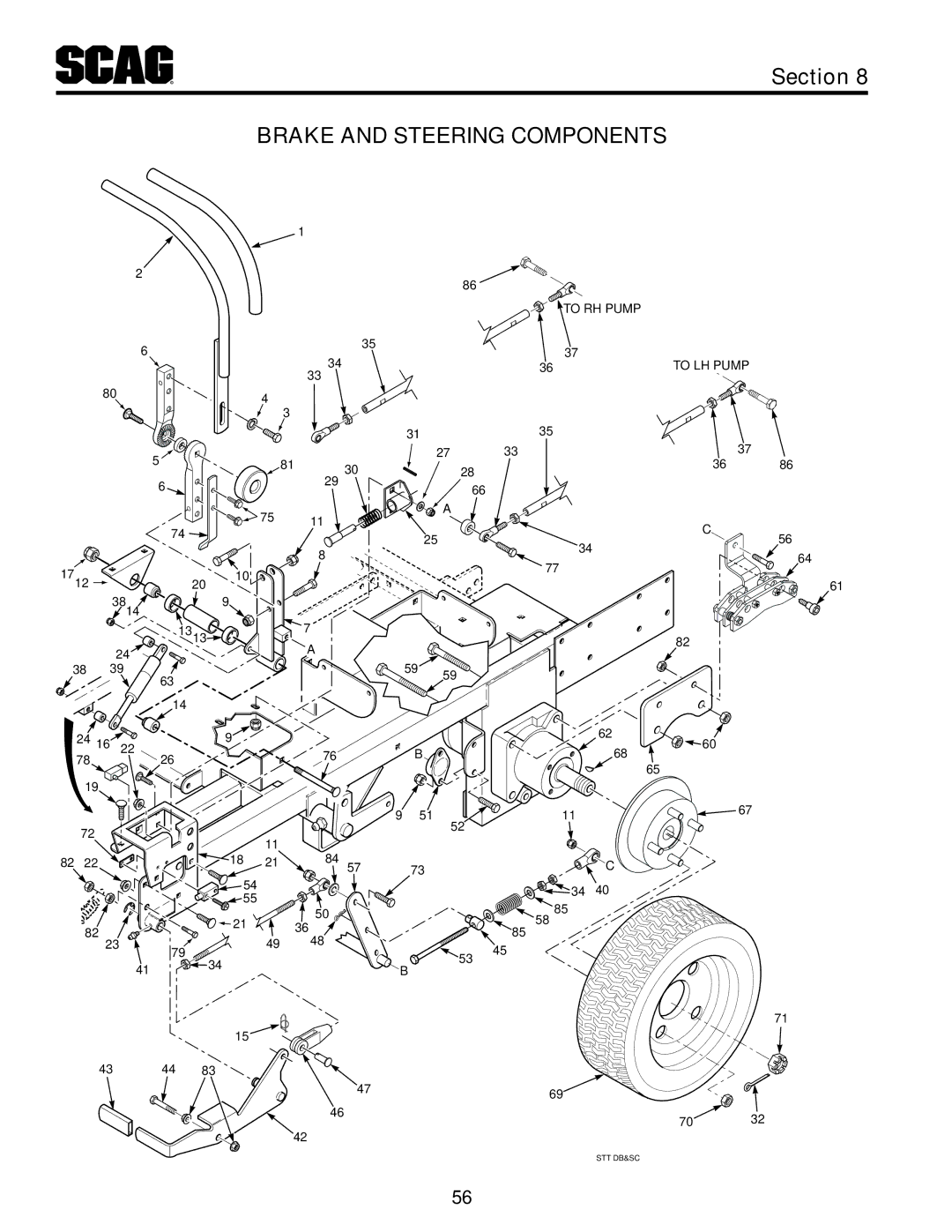 Scag Power Equipment STT61V-31KB-DF manual Brake and Steering Components 