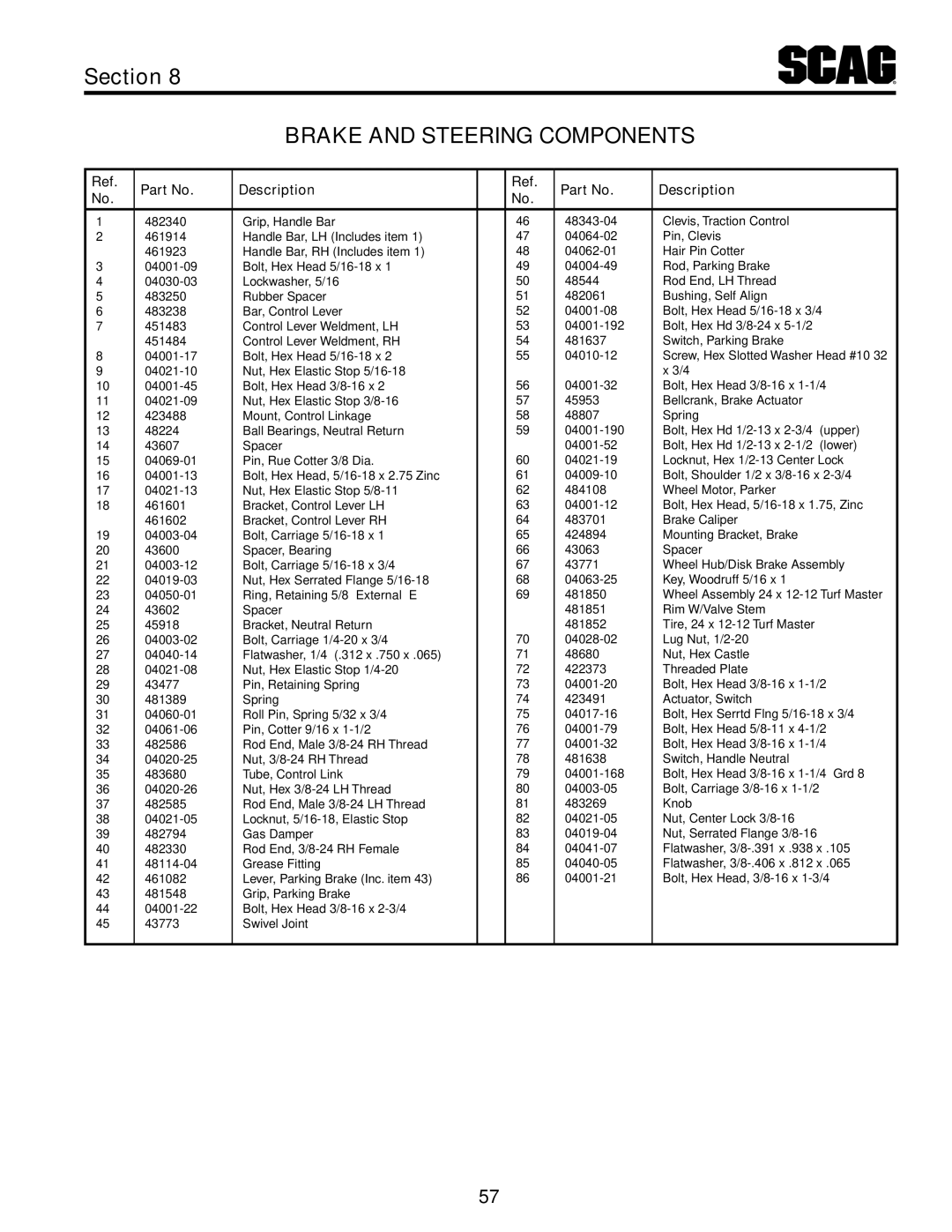 Scag Power Equipment STT61V-31KB-DF manual Brake and Steering Components 