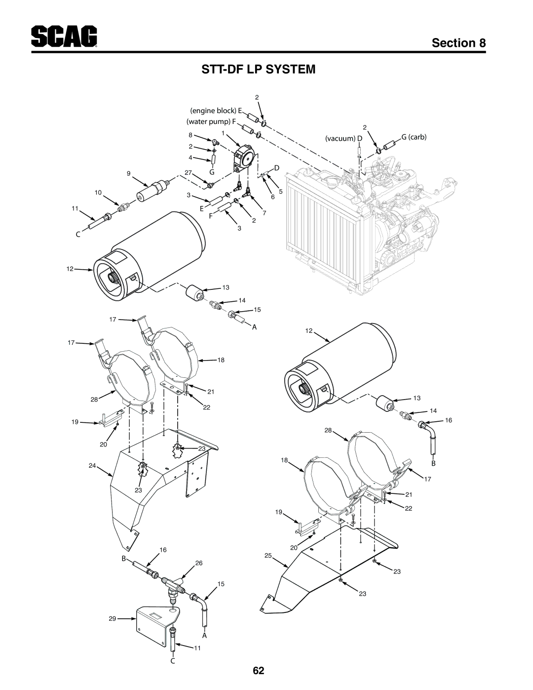 Scag Power Equipment STT61V-31KB-DF manual STT-DF LP System 