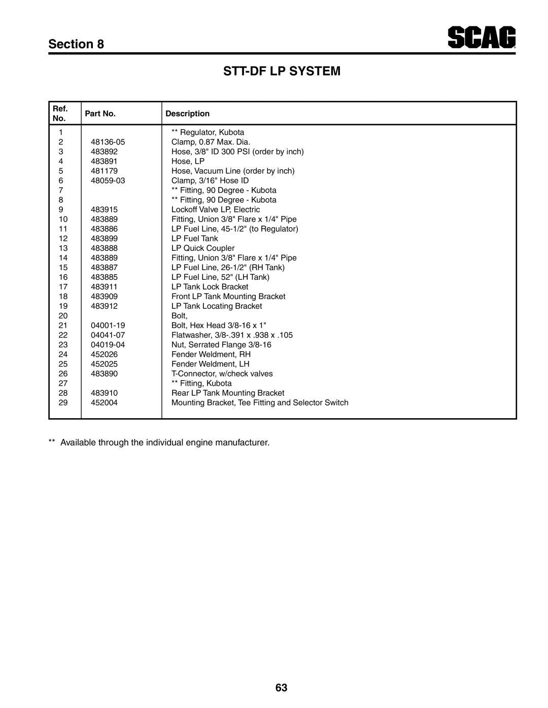 Scag Power Equipment STT61V-31KB-DF manual Regulator, Kubota 