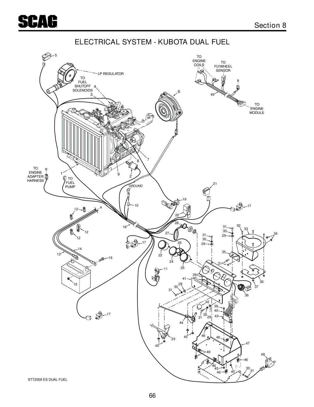 Scag Power Equipment STT61V-31KB-DF manual Electrical System Kubota Dual Fuel 