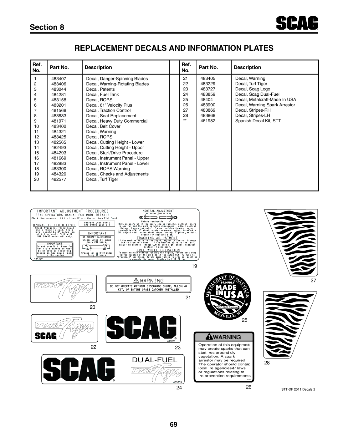 Scag Power Equipment STT61V-31KB-DF manual Dual-Fuel 