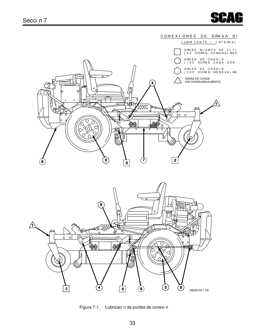 Scag Power Equipment STT-35BVAC-SS, STT61V-35BVAC-SS, STT61V-27DFI-SS Conexión de puntos de Lubricación .1-7 Figura 