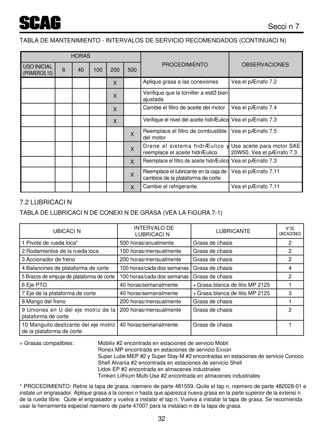 Scag Power Equipment STT61V-35BVAC-SS, STT61V-27DFI-SS Bricanlu Bricacilu, BricaciLu2.7, 500 200 100 Primero, SProcedimien 