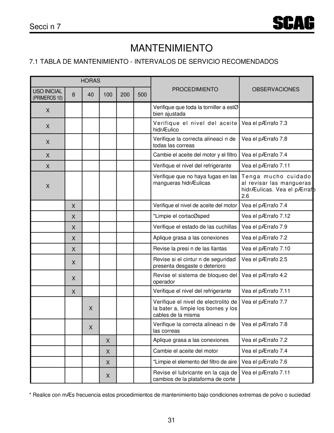 Scag Power Equipment STT61V-27DFI-SS, STT61V-35BVAC-SS, STT-35BVAC-SS operating instructions Man de Tabla, Mien 