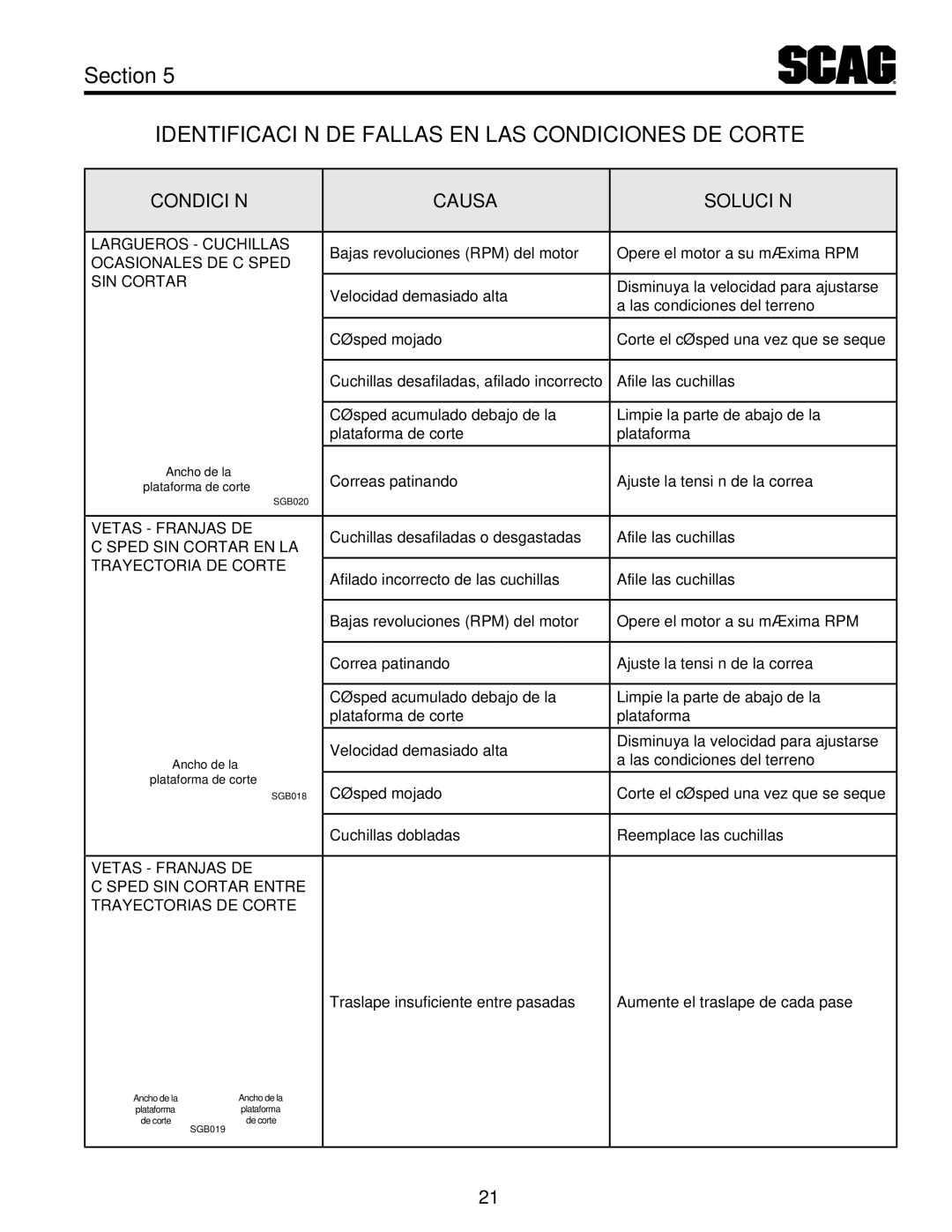 Scag Power Equipment STT-35BVAC-SS, STT61V-35BVAC-SS Tr aye Ctoasr Cépes, Vet asFr, Sin co rt ar, Ocasional Lrga 