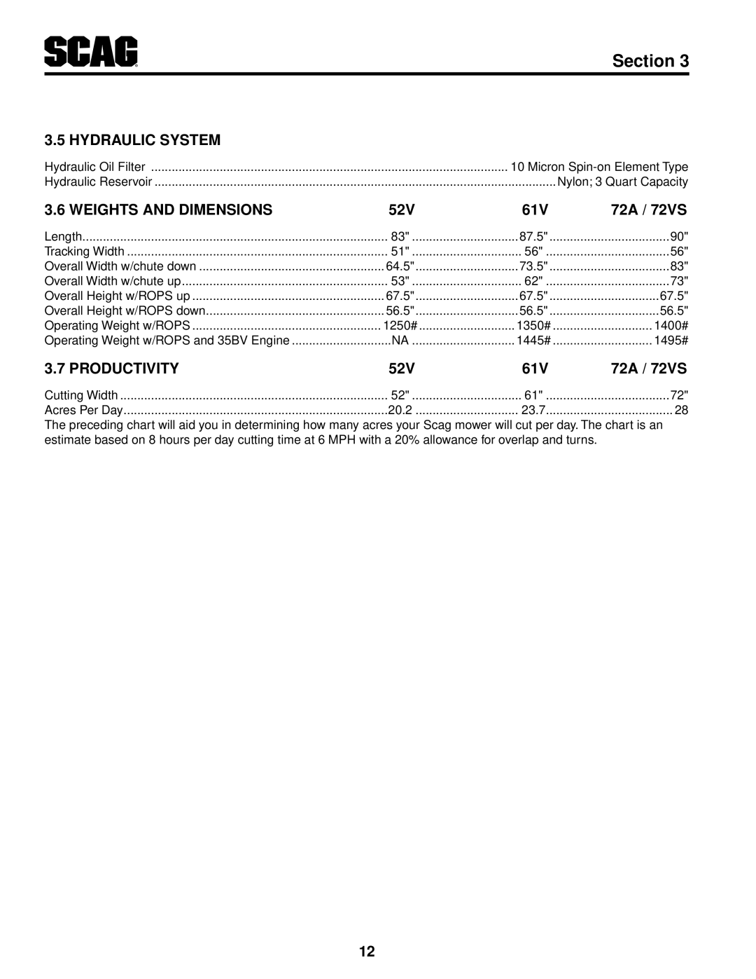 Scag Power Equipment STT-35BVAC-SS, STT61V-35BVAC-SS Hydraulic System, Weights And Dimensions 52V 61V 72A / 72VS 