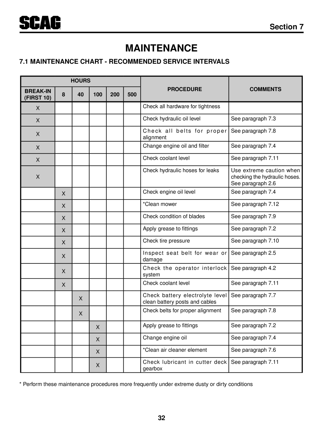 Scag Power Equipment STT61V-27DFI-SS, STT61V-35BVAC-SS Maintenance Chart Recommended Service Intervals, Hours 