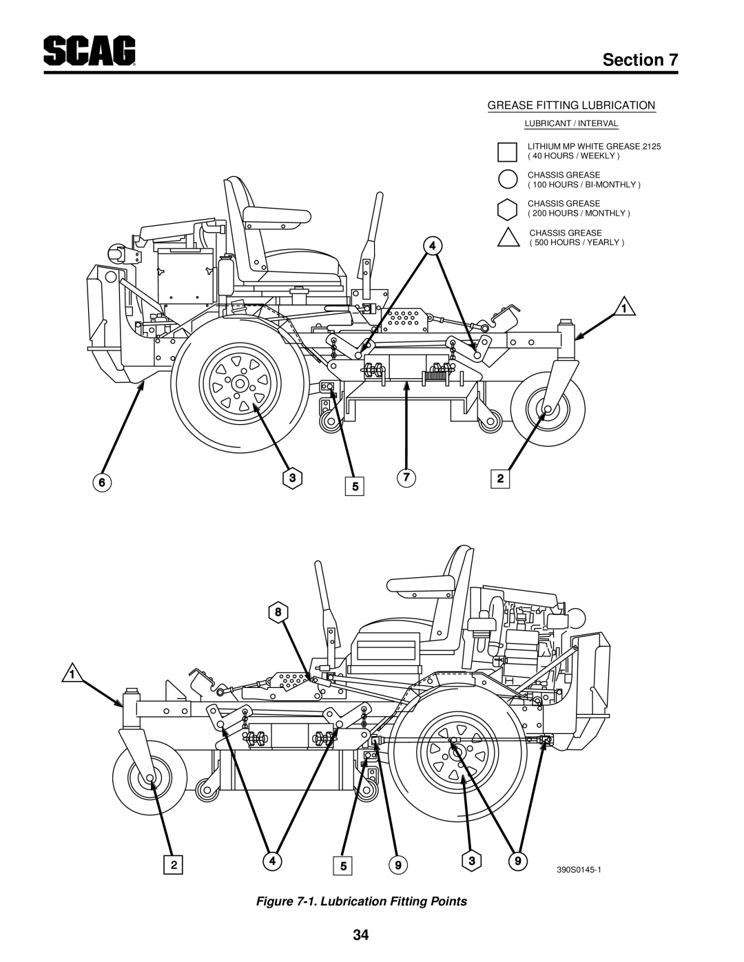 Scag Power Equipment STT61V-35BVAC-SS, STT61V-27DFI-SS, STT-35BVAC-SS operating instructions Lubrication Fitting Points 