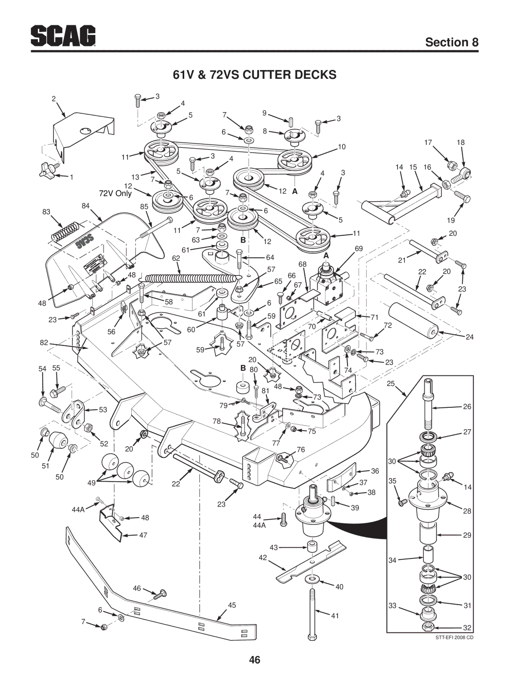 Scag Power Equipment STT61V-35BVAC-SS, STT61V-27DFI-SS, STT-35BVAC-SS operating instructions 61V & 72VS Cutter Decks 