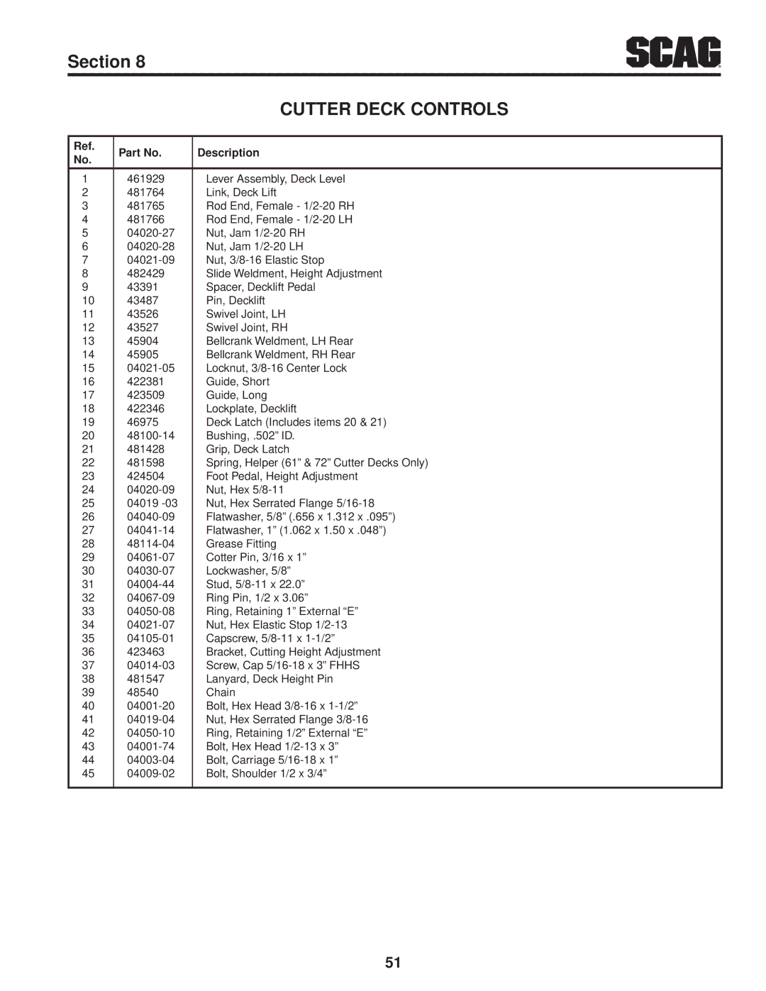 Scag Power Equipment STT-35BVAC-SS, STT61V-35BVAC-SS, STT61V-27DFI-SS operating instructions Cutter Deck Controls 