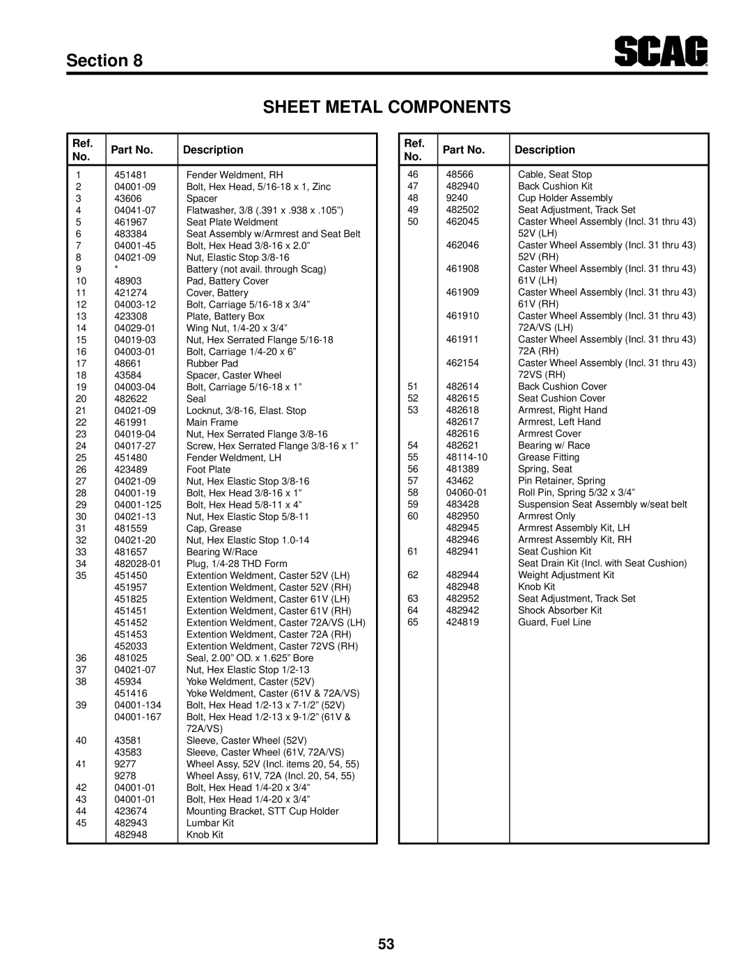 Scag Power Equipment STT61V-27DFI-SS, STT61V-35BVAC-SS, STT-35BVAC-SS operating instructions Battery not avail. through Scag 