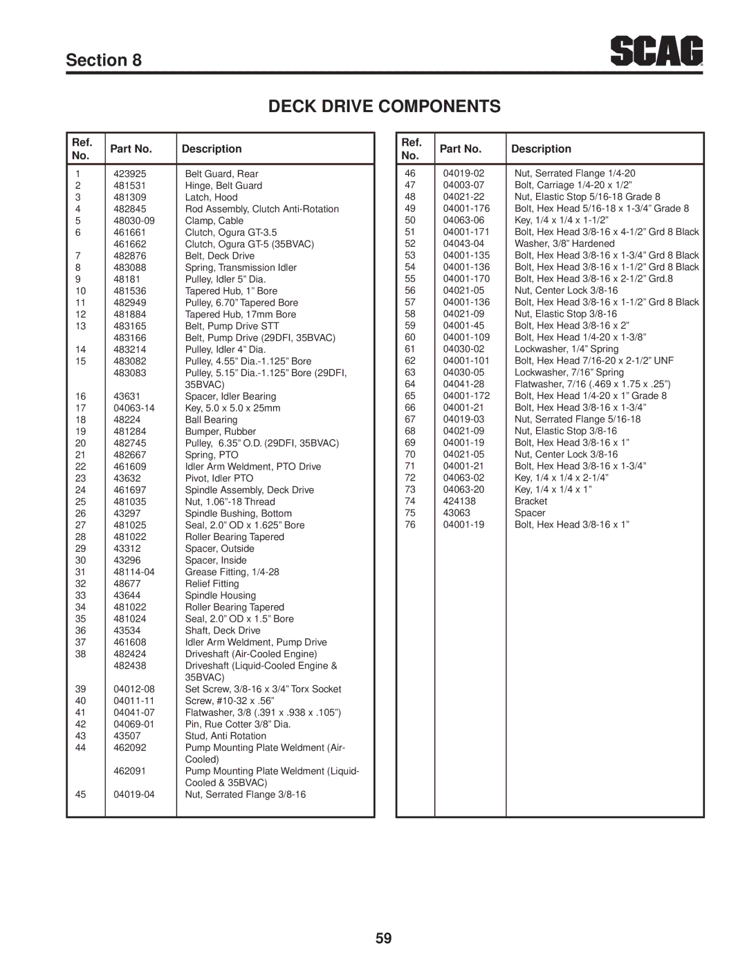 Scag Power Equipment STT61V-27DFI-SS, STT61V-35BVAC-SS, STT-35BVAC-SS operating instructions 