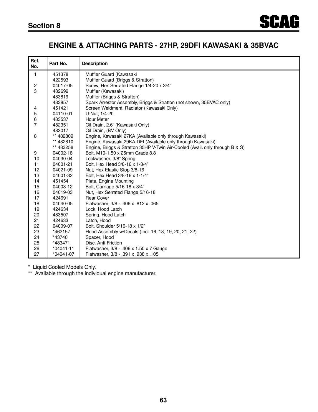 Scag Power Equipment STT-35BVAC-SS, STT61V-35BVAC-SS Engine & Attaching Parts 27HP, 29DFI Kawasaki & 35BVAC 