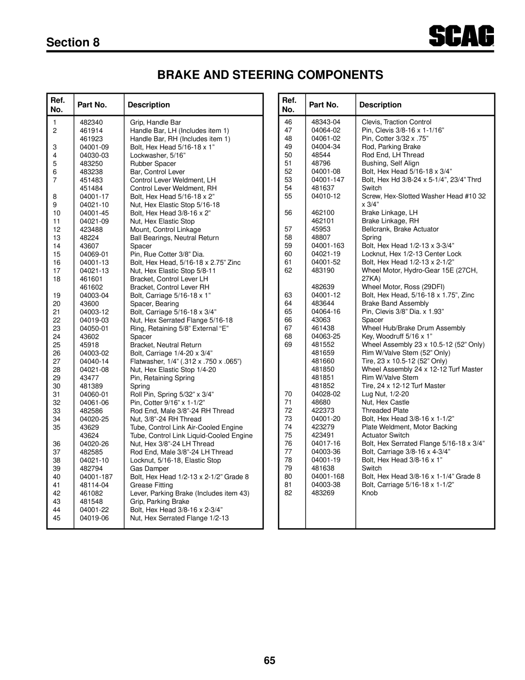 Scag Power Equipment STT61V-27DFI-SS, STT61V-35BVAC-SS, STT-35BVAC-SS operating instructions Bolt, Carriage 5/16-18 x 