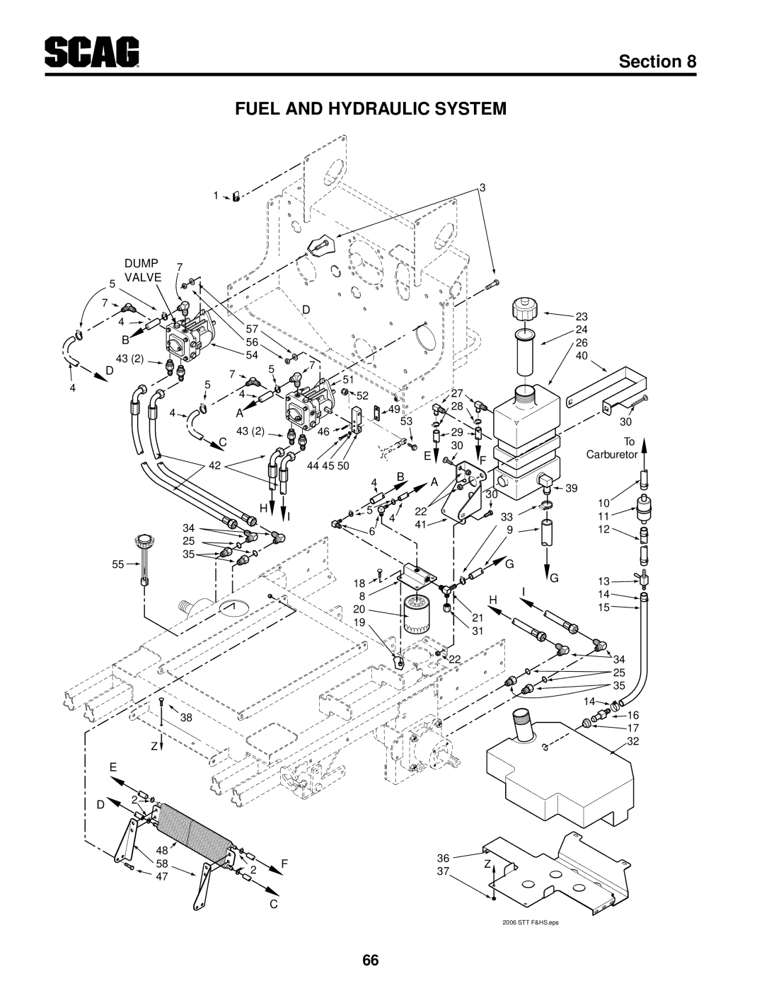 Scag Power Equipment STT-35BVAC-SS, STT61V-35BVAC-SS, STT61V-27DFI-SS operating instructions Fuel and Hydraulic System 