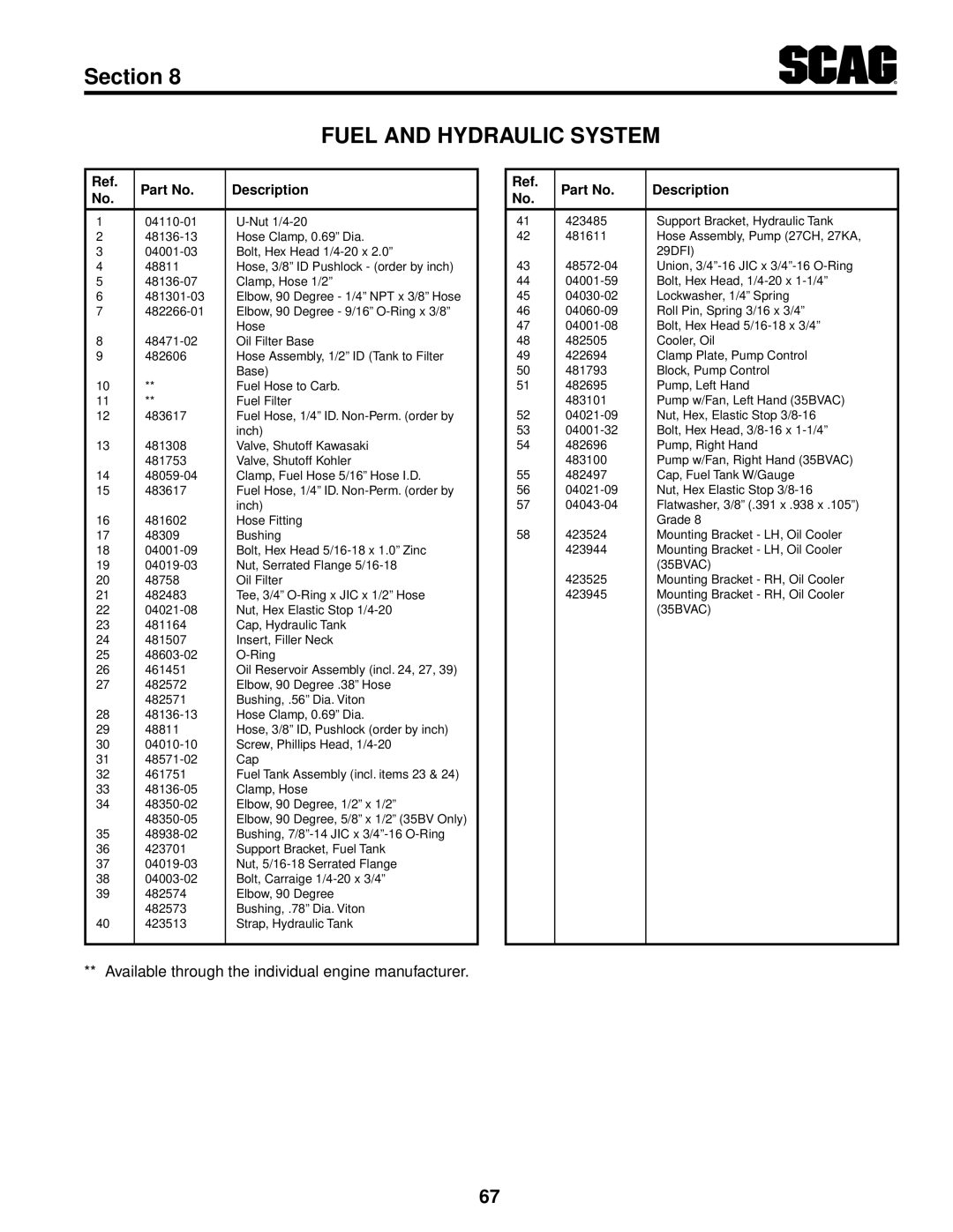 Scag Power Equipment STT61V-35BVAC-SS, STT61V-27DFI-SS, STT-35BVAC-SS operating instructions Inch 