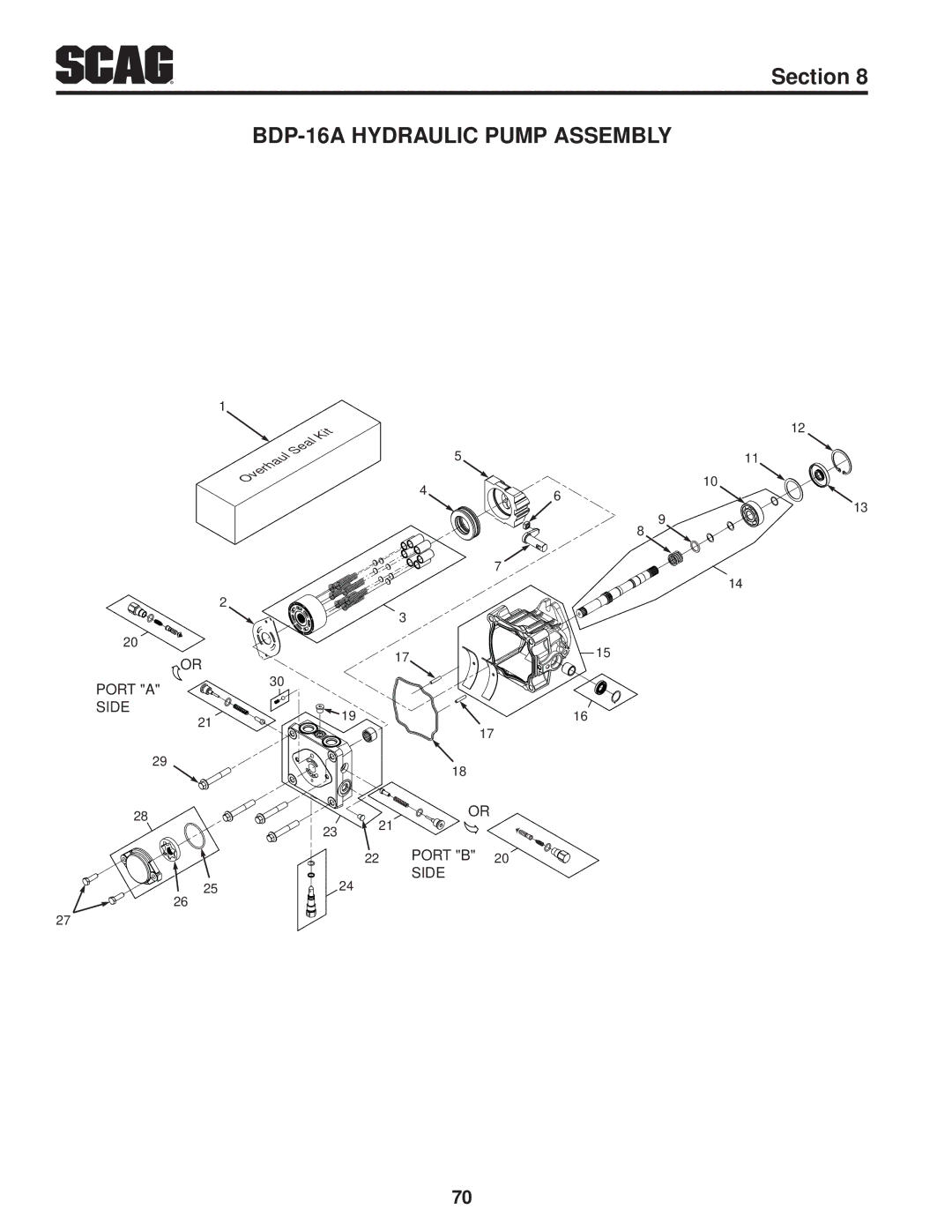 Scag Power Equipment STT61V-35BVAC-SS, STT61V-27DFI-SS, STT-35BVAC-SS operating instructions BDP-16A Hydraulic Pump Assembly 