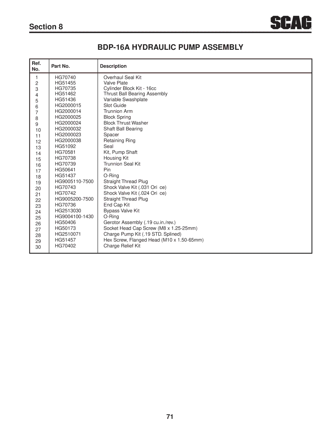 Scag Power Equipment STT61V-27DFI-SS, STT61V-35BVAC-SS, STT-35BVAC-SS operating instructions BDP-16A Hydraulic Pump Assembly 