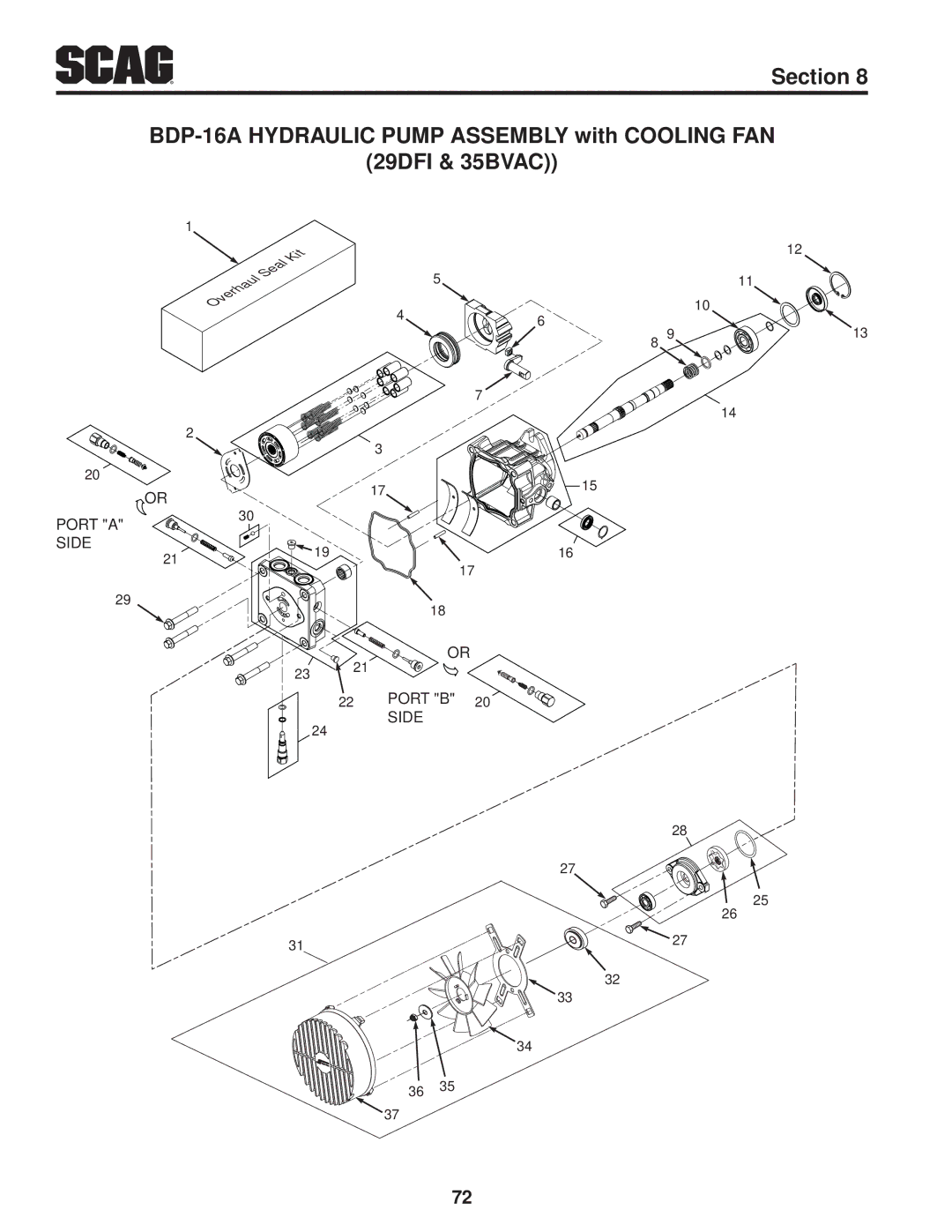 Scag Power Equipment STT-35BVAC-SS, STT61V-35BVAC-SS, STT61V-27DFI-SS operating instructions Port a Side 