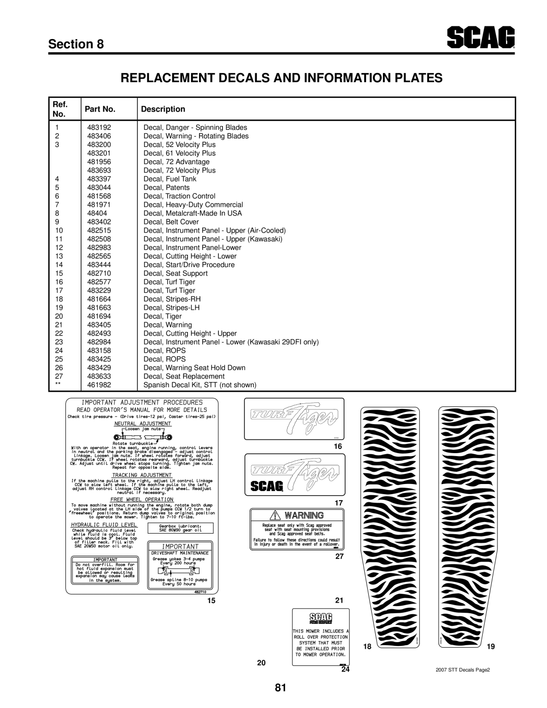 Scag Power Equipment STT-35BVAC-SS, STT61V-35BVAC-SS, STT61V-27DFI-SS operating instructions STT Decals Page2 