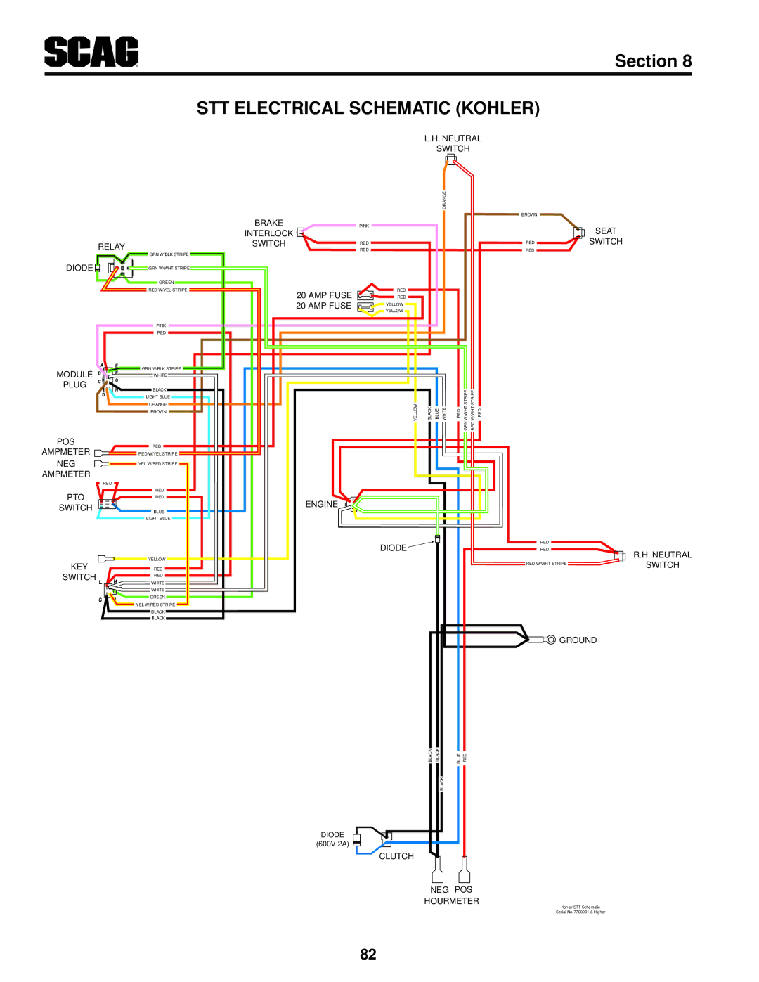 Scag Power Equipment STT61V-35BVAC-SS, STT61V-27DFI-SS, STT-35BVAC-SS operating instructions STT Electrical Schematic Kohler 